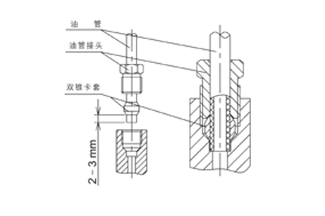 單錐卡套、雙錐卡套與油管接頭連接使用示例