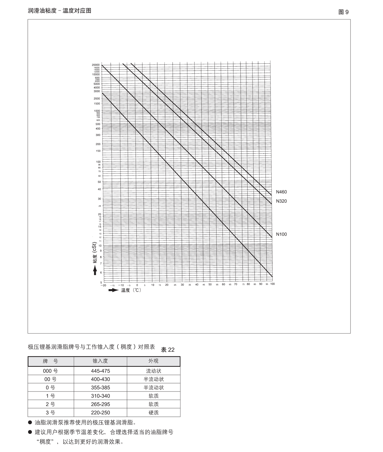 潤滑油粘度～溫度對應(yīng)圖.png
